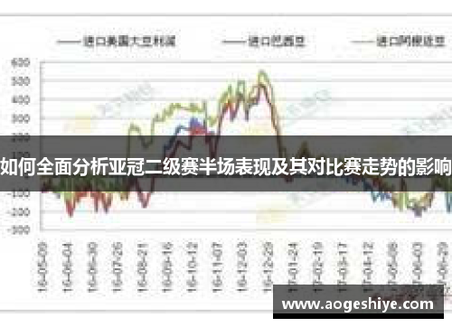 如何全面分析亚冠二级赛半场表现及其对比赛走势的影响
