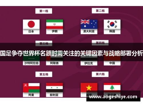 国足争夺世界杯名额时需关注的关键因素与战略部署分析