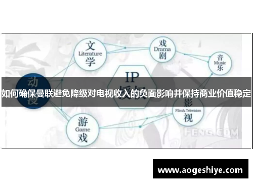如何确保曼联避免降级对电视收入的负面影响并保持商业价值稳定