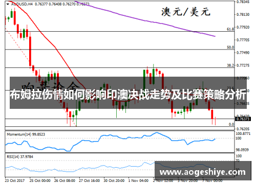 布姆拉伤情如何影响印澳决战走势及比赛策略分析