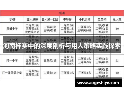 河南杯赛中的深度剖析与用人策略实践探索