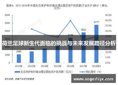 荷兰足球新生代面临的挑战与未来发展路径分析 荷兰足球新生代面临的挑战与未来发展路径分析