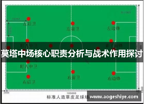 莫塔中场核心职责分析与战术作用探讨