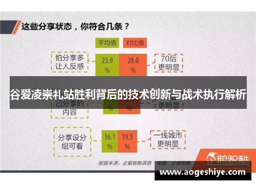 谷爱凌崇礼站胜利背后的技术创新与战术执行解析